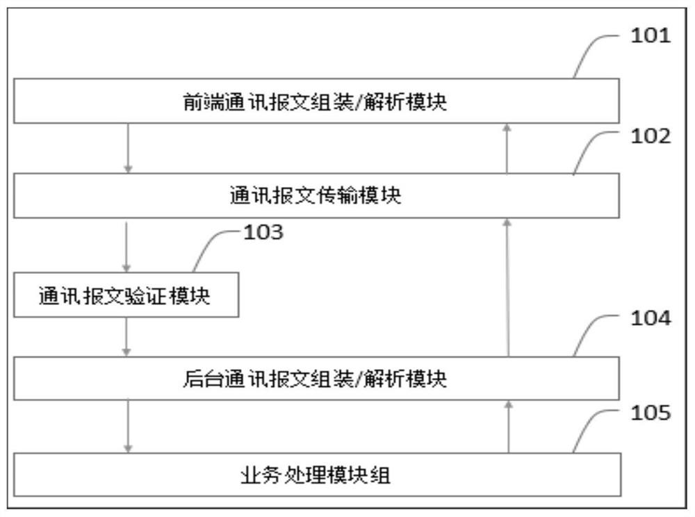 User-designed data communication device and communication method for e-commerce website