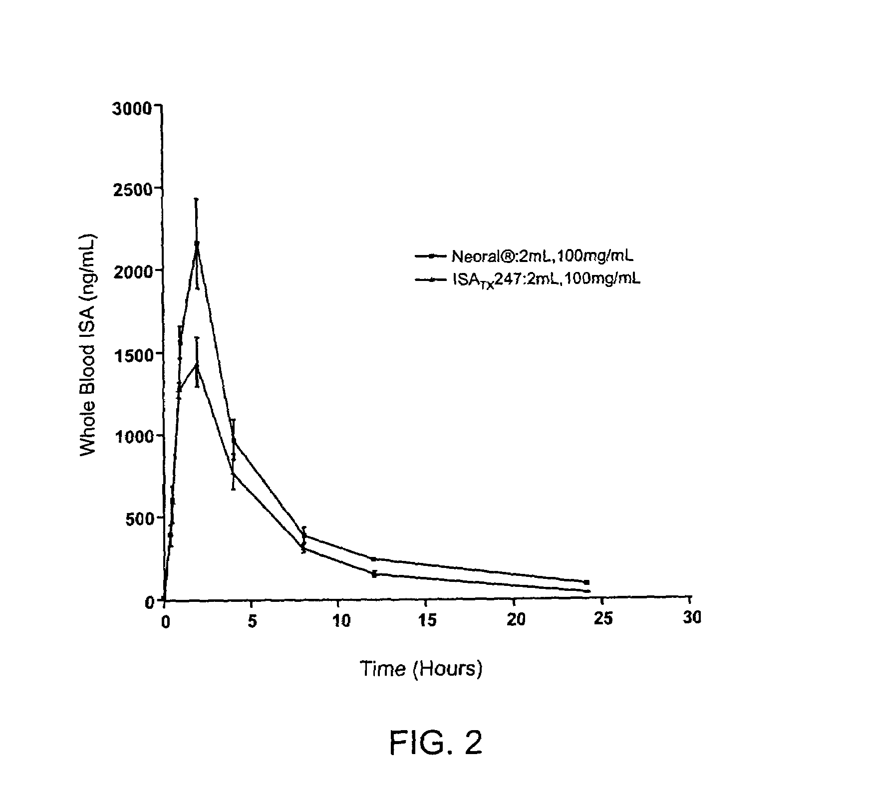 Cyclosporin analog formulations