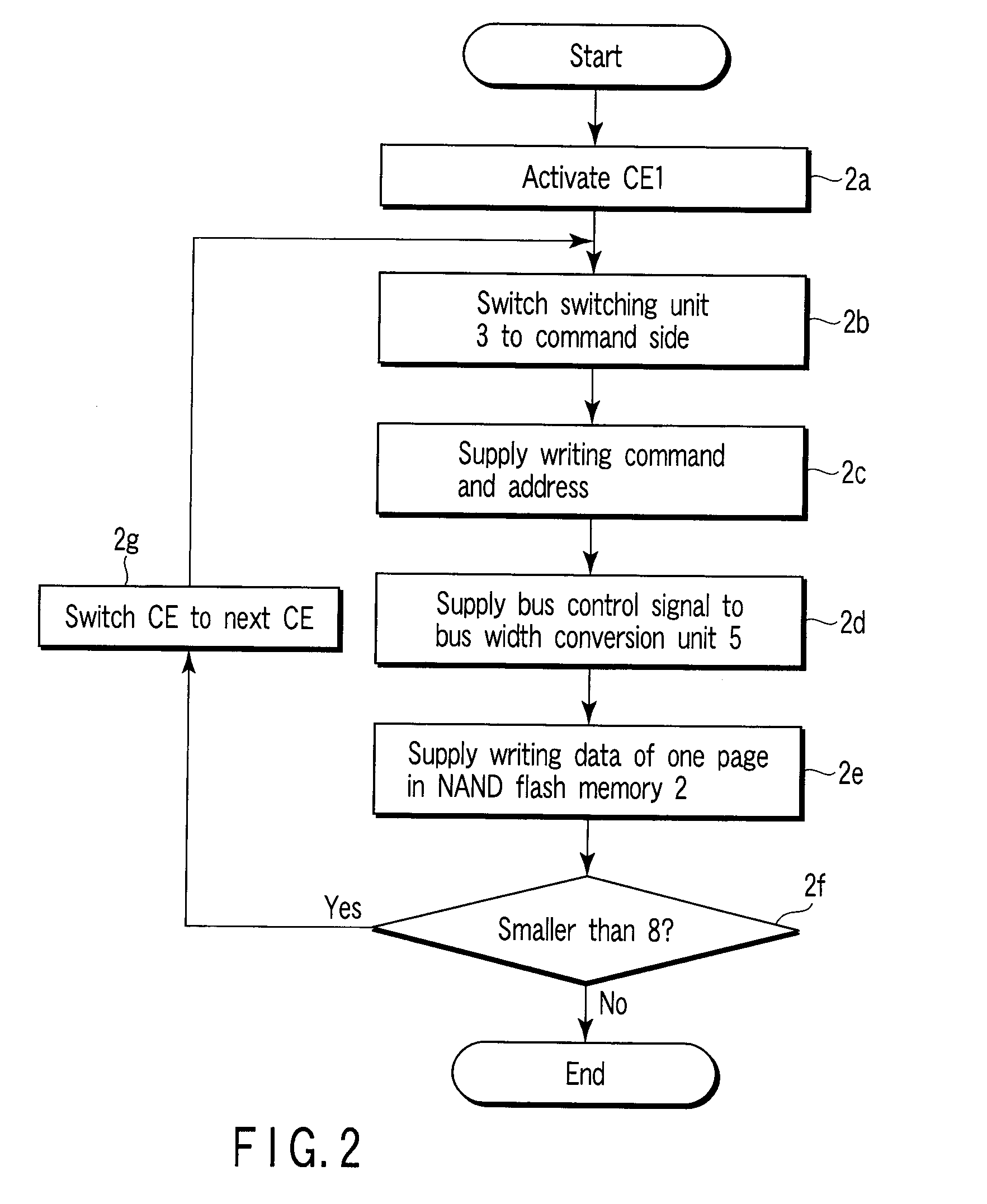 Content data storage device and its control method