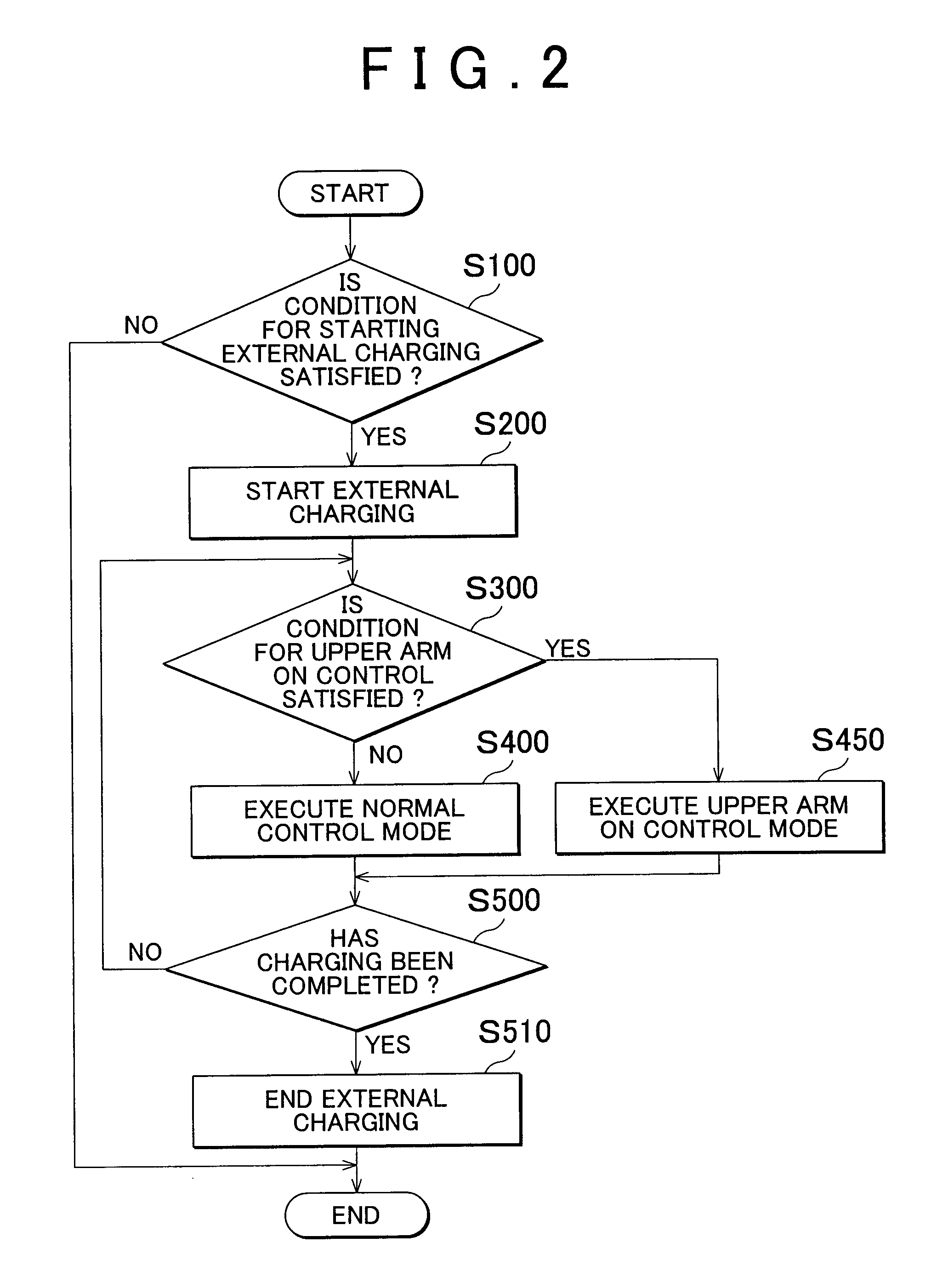 Charging device for electromotive vehicle