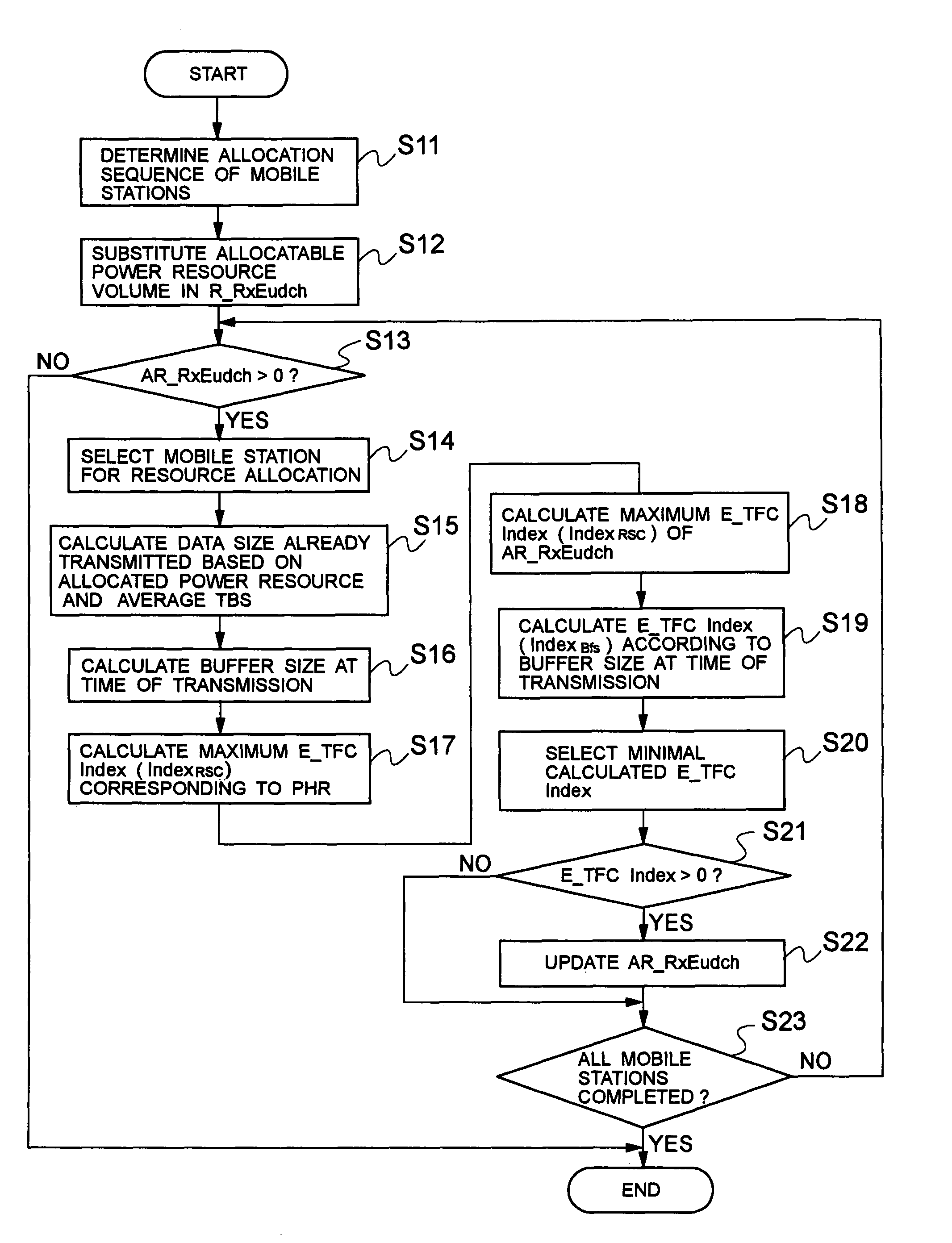 System and method for wireless resource allocation, and base station used therefor