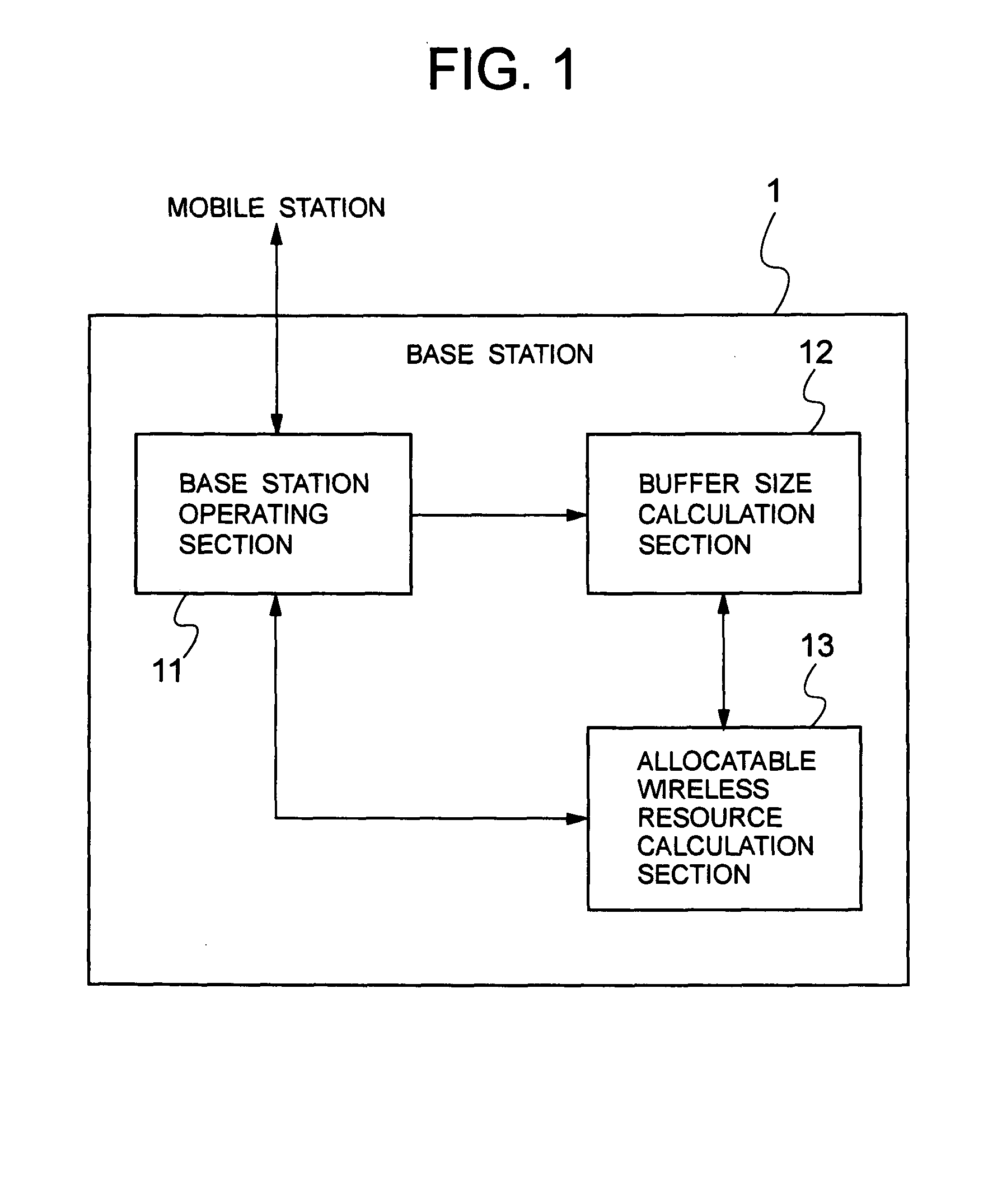 System and method for wireless resource allocation, and base station used therefor