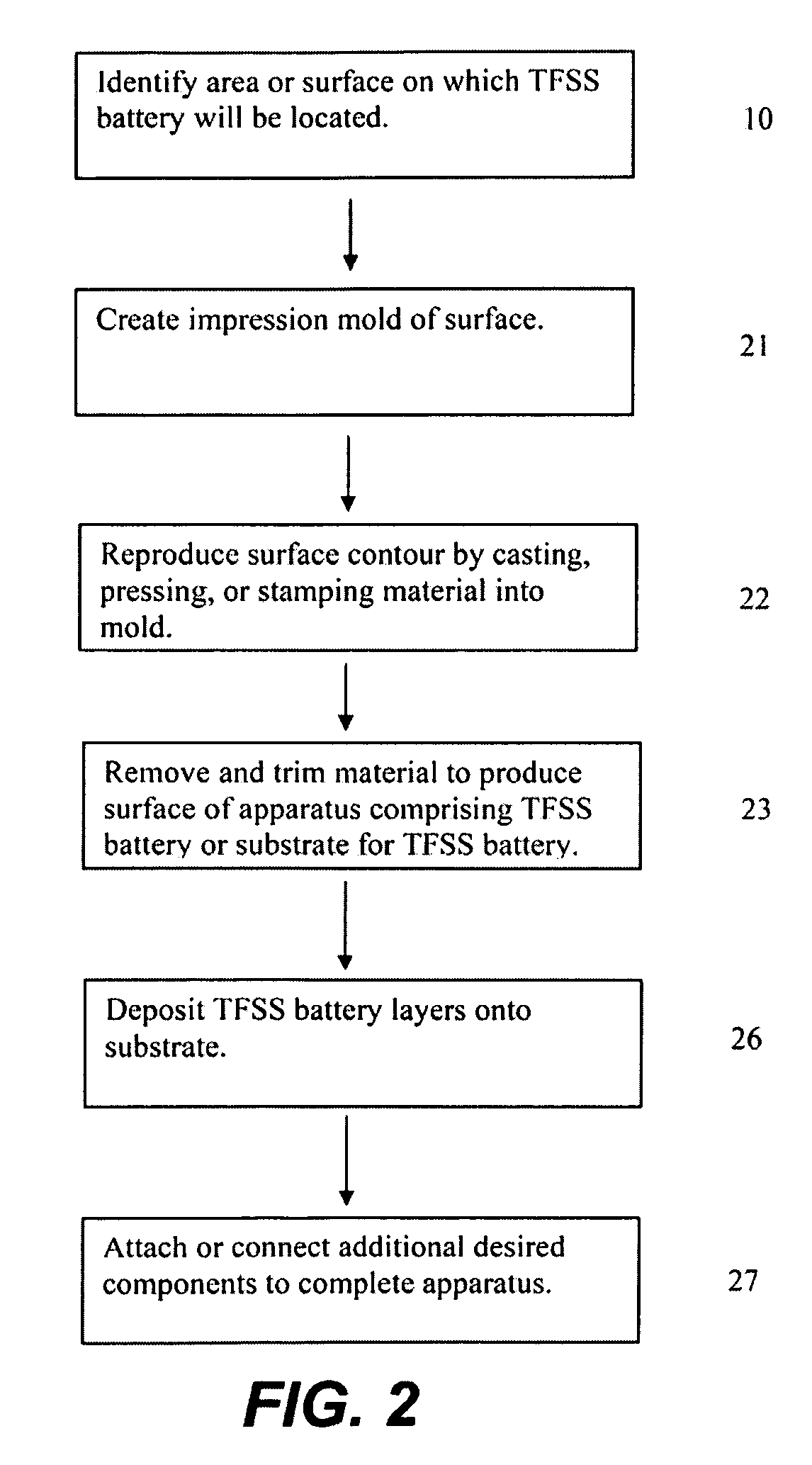 Electrical apparatus with integral thin film solid state battery and methods of manufacture