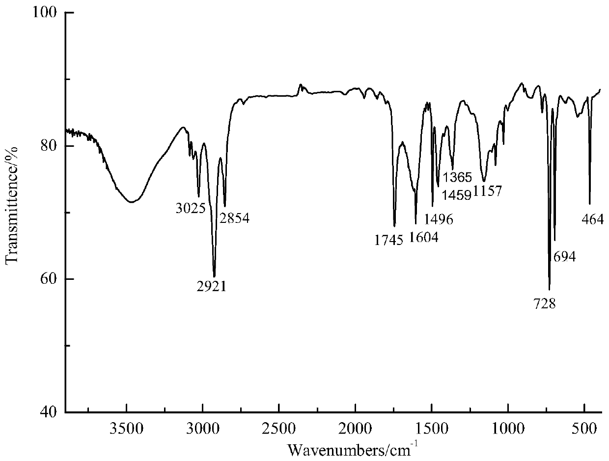 Lubricating oil viscosity index improver as well as preparation method and application thereof