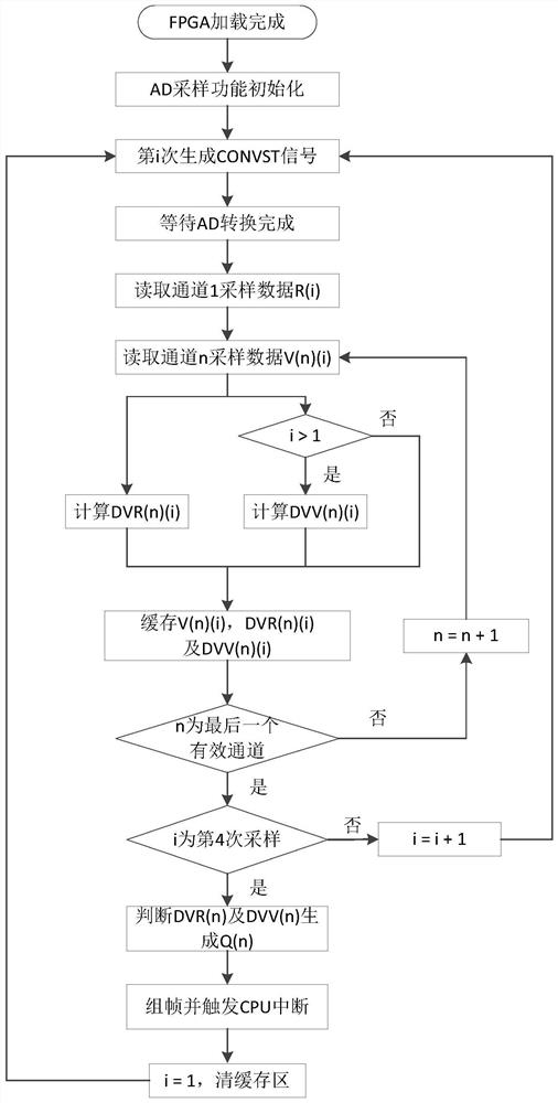 An analog disconnection fault detection method, system and acquisition device