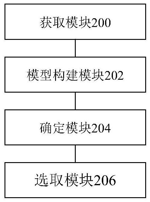 Supplier selection method and device, storage medium and electronic equipment