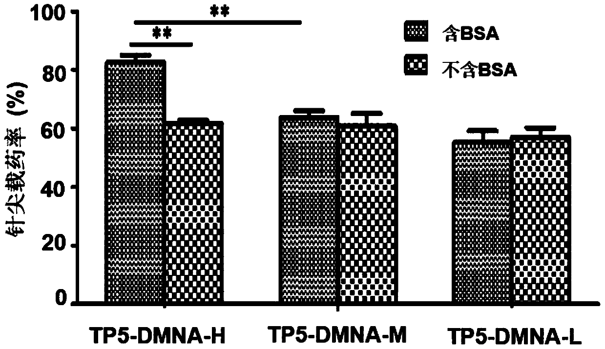 Thymopentin soluble microneedle and preparation method thereof