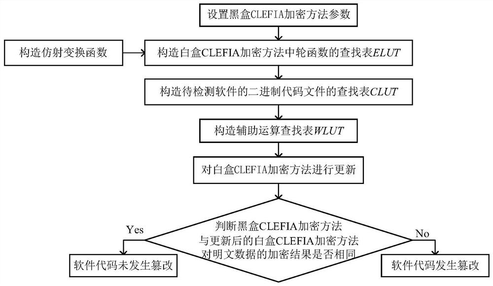 Software tampering detection method based on white box CLEFIA encryption method