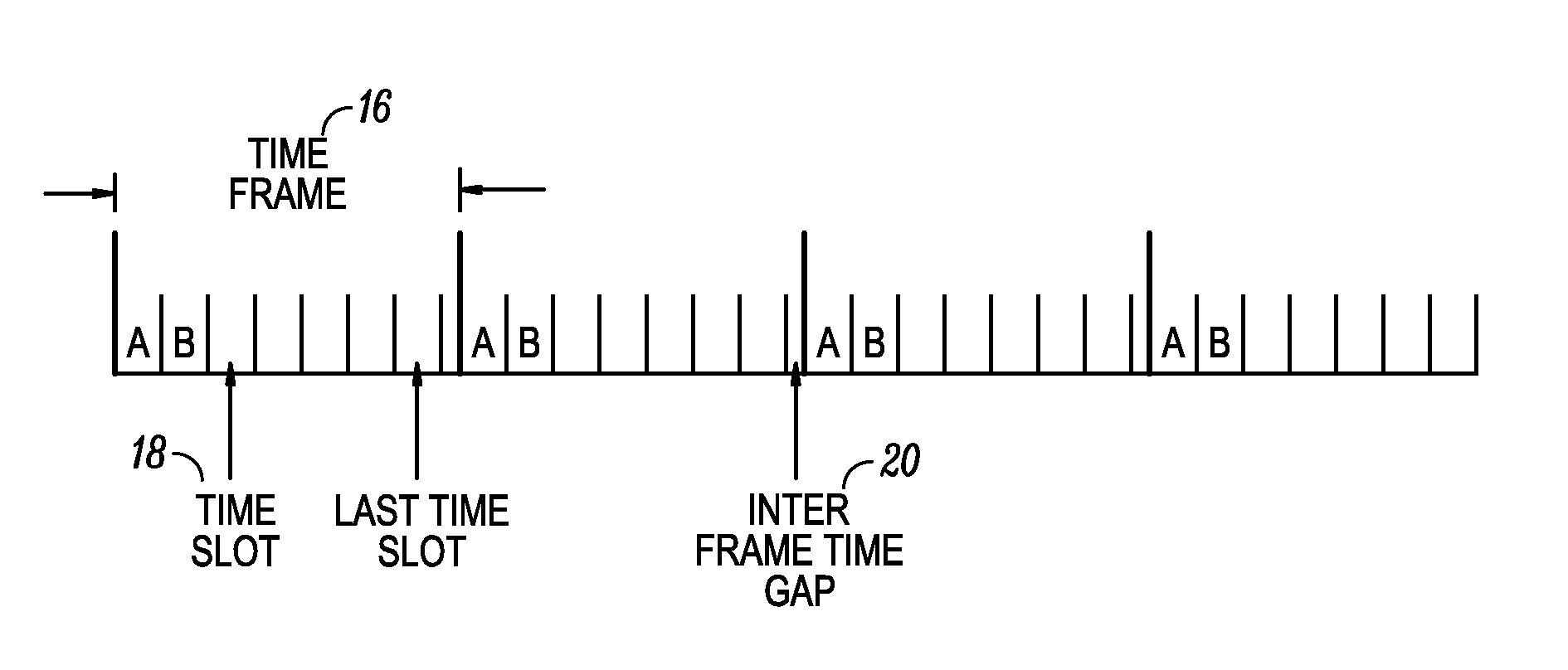 Time division protocol for an ad-hoc, peer-to-peer radio network having coordinating channel access to shared parallel data channels with separate reservation channel