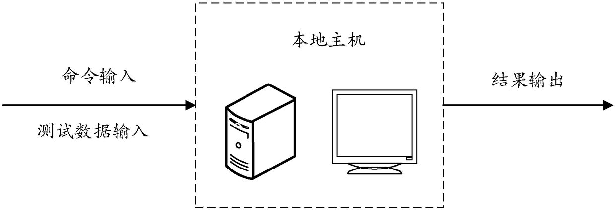 Program vulnerability mining method, device, terminal, and storage medium