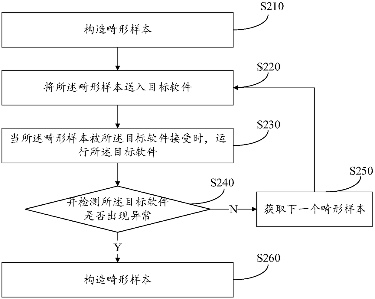 Program vulnerability mining method, device, terminal, and storage medium