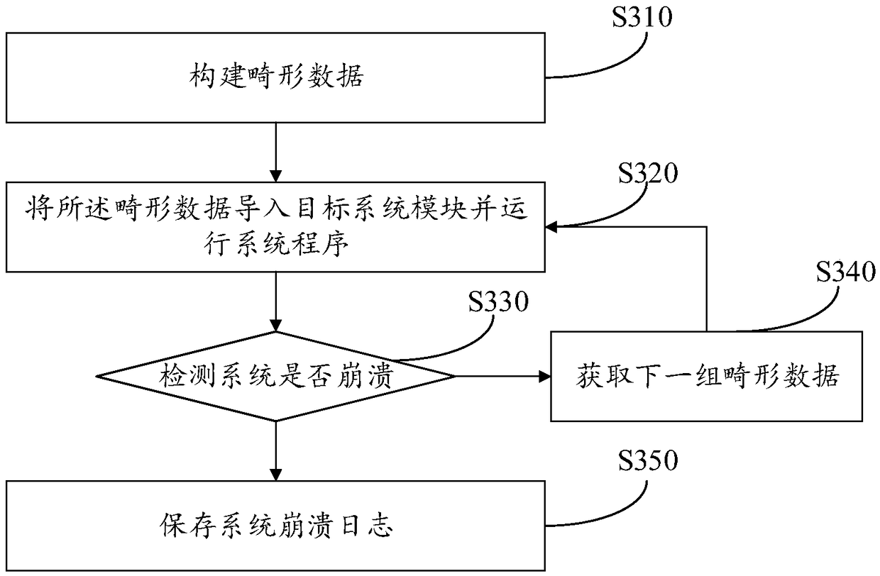 Program vulnerability mining method, device, terminal, and storage medium