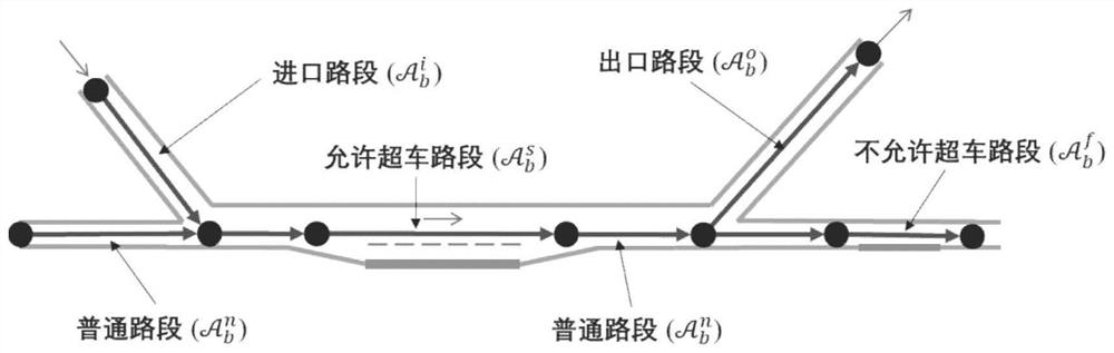 A traffic evaluation method and system for mixed lanes of public transport and autonomous vehicles