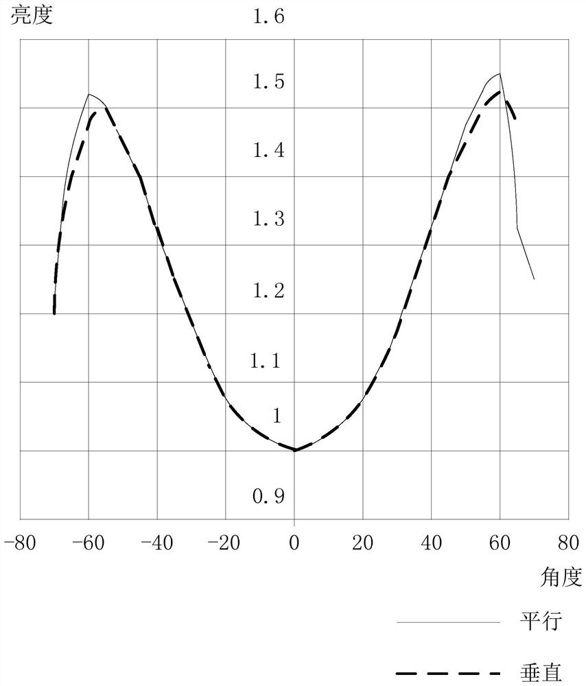 A kind of backlight module and display device