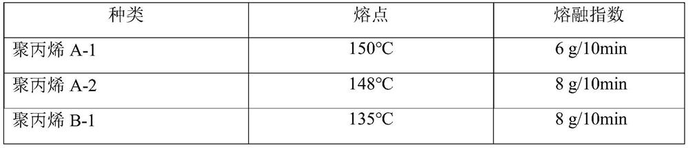 Gray antistatic polypropylene composite foamed beads with skin-core structure and molded products thereof