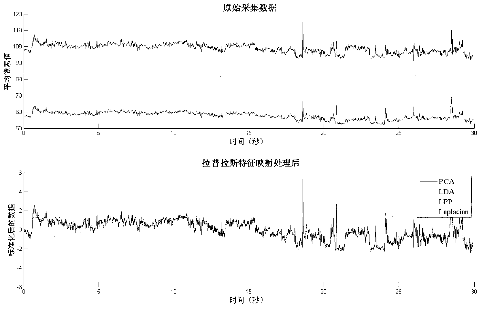 Method and system for monitoring human physiological indexes by using visual information
