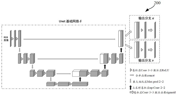 Method for analyzing retinal fundus images and related products