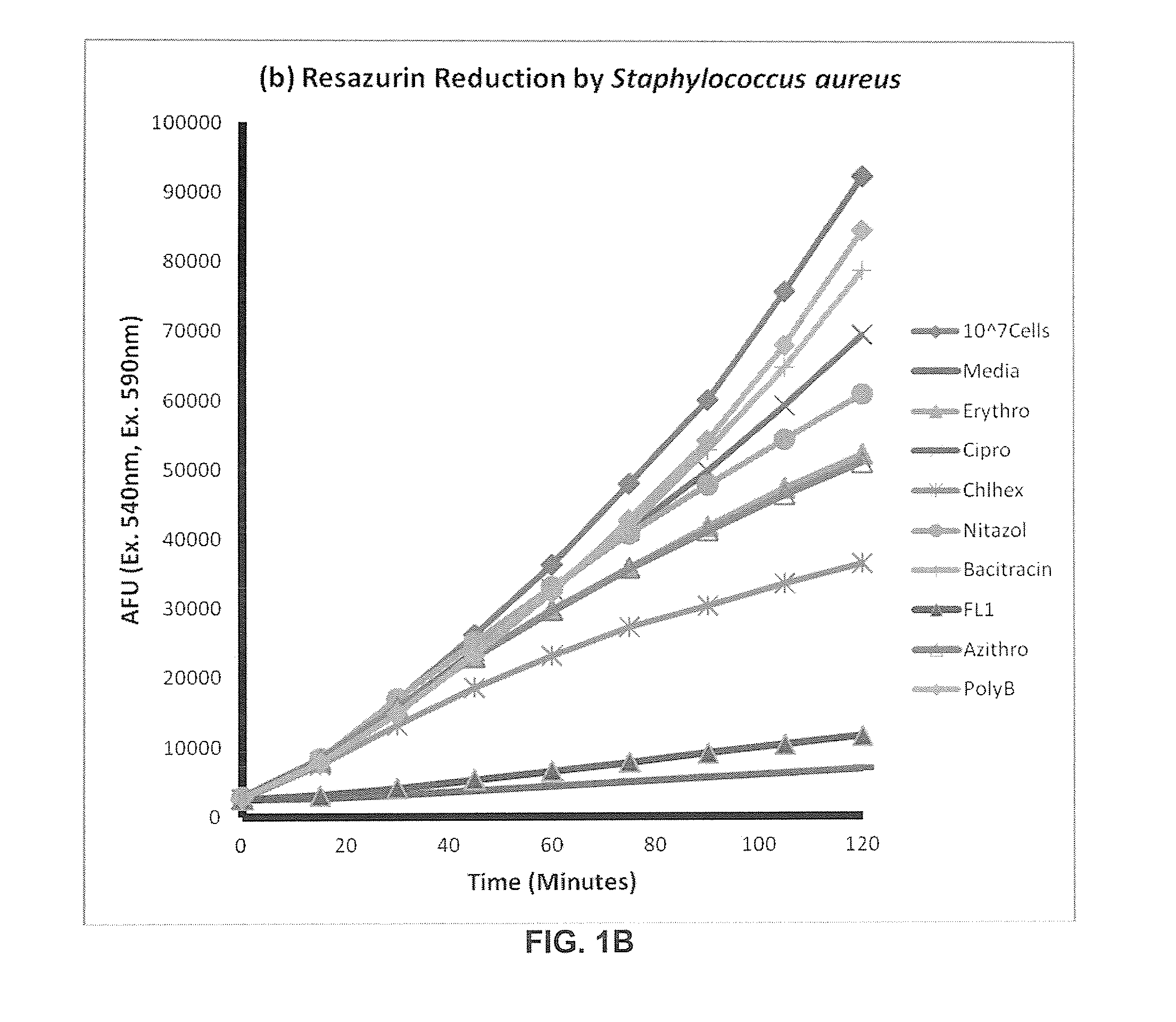 Prodrugs for treating microbial infections