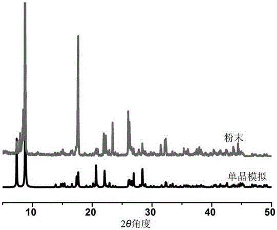 Iron ion fluorescent probe porous material and preparation method thereof