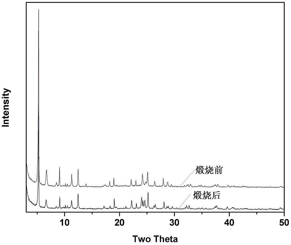 Super-macroporous silicate molecular sieve NUD-1 and preparation method thereof