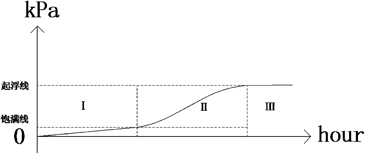 Underwater foundation grouting full weight monitoring system and method