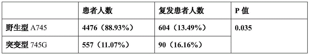 Aspirin resistance-related P2Y1 gene polymorphic site and application