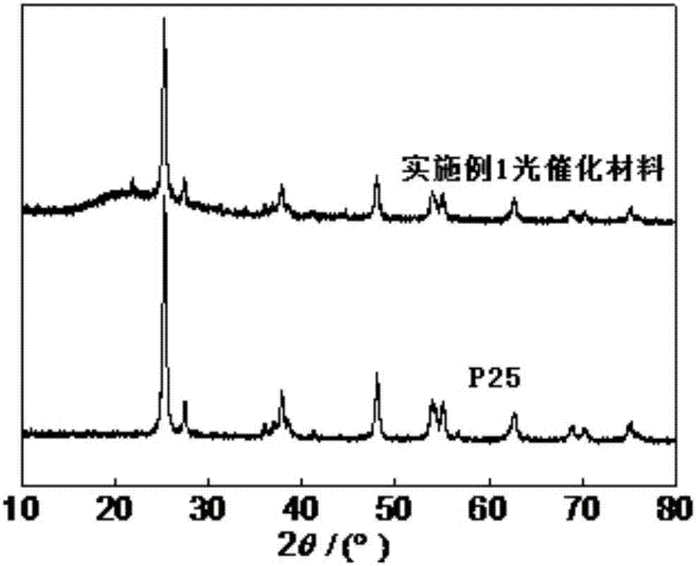 Porous silicon dioxide-coated titanium dioxide nanopowder photocatalytic material and preparation method thereof