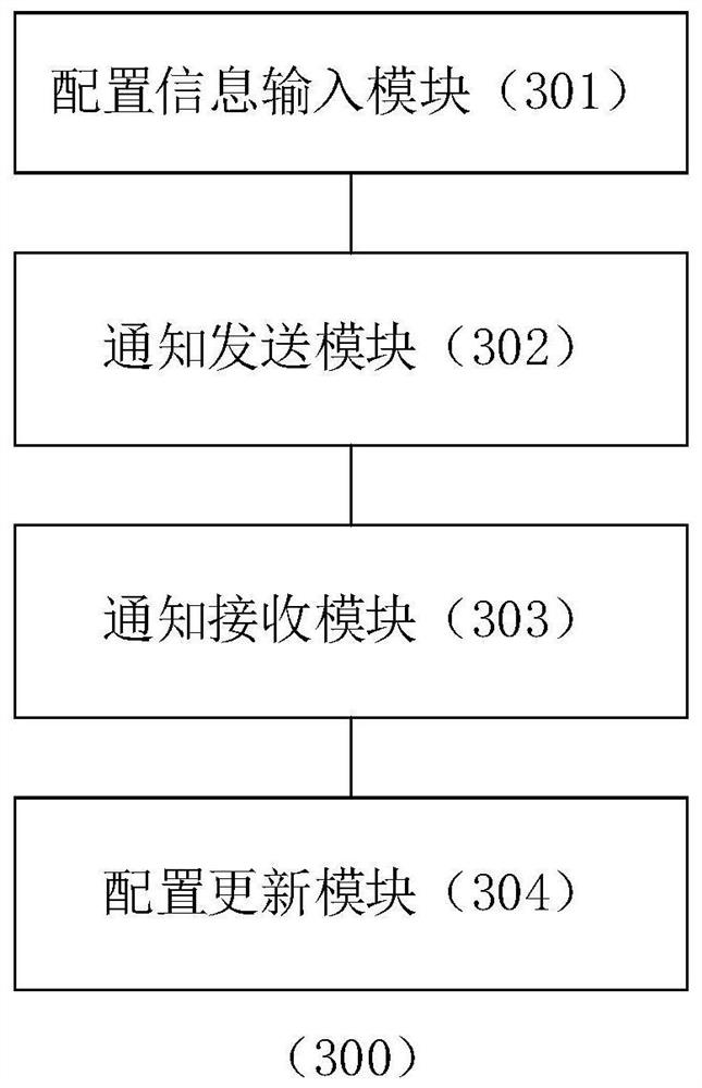 Configuration updating method and device of application program, equipment and medium