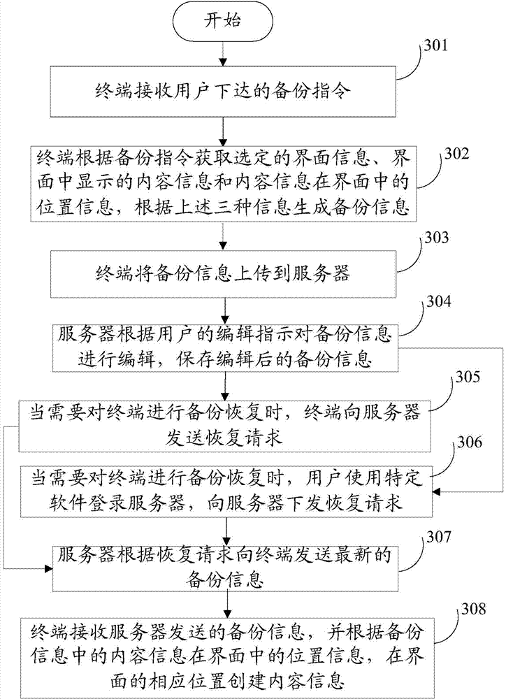Interface backup method and backup information processing method, terminal and server