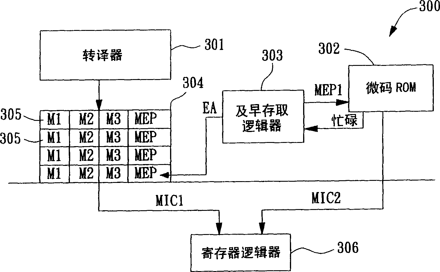 Device and method for preventing stagnation of microprocessor pipeline