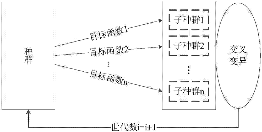 Collaborative scheduling method for fueling truck and ferry car based on genetic algorithm