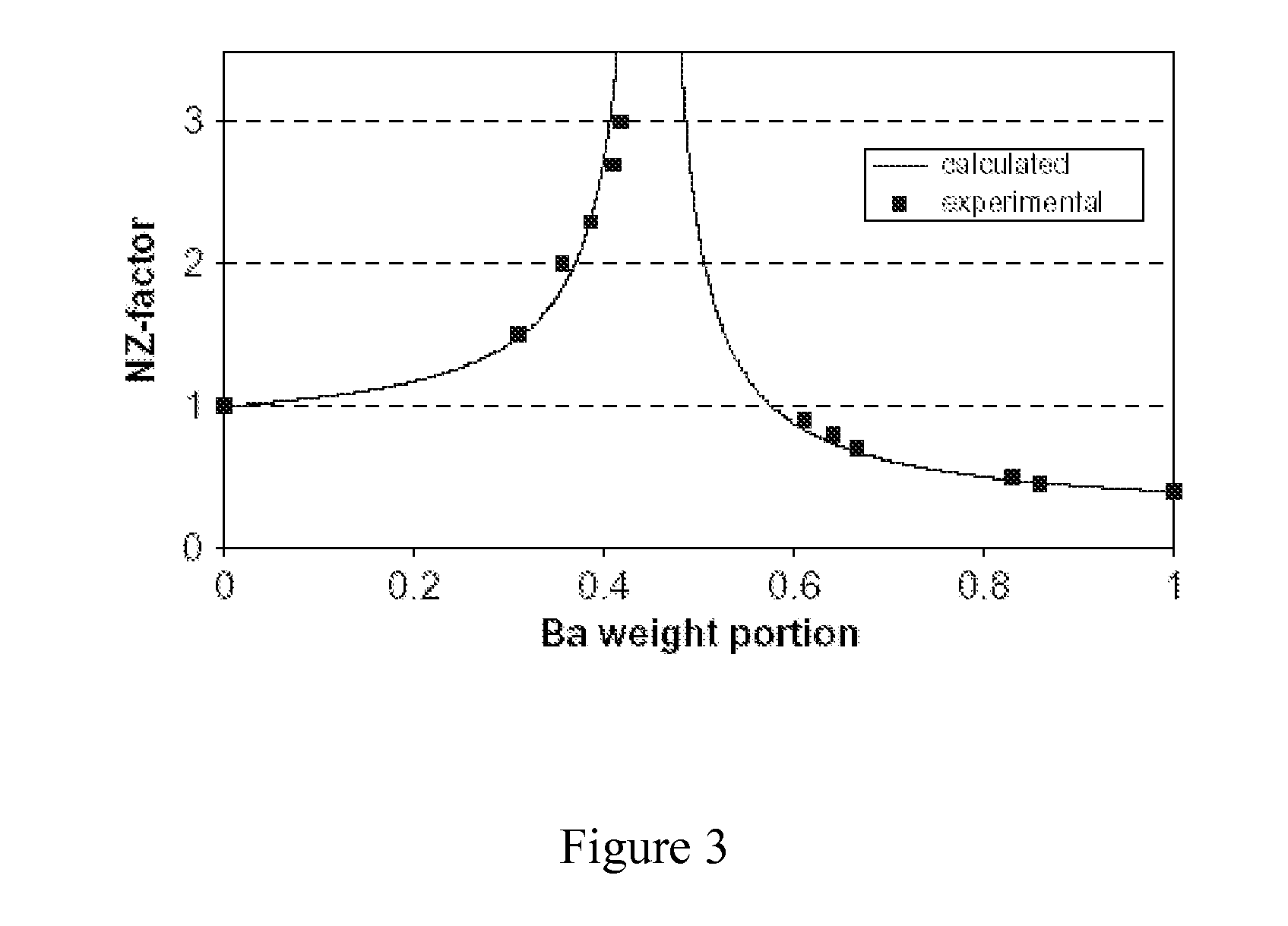 Negative dispersion retardation plate and achromatic circular polarizer