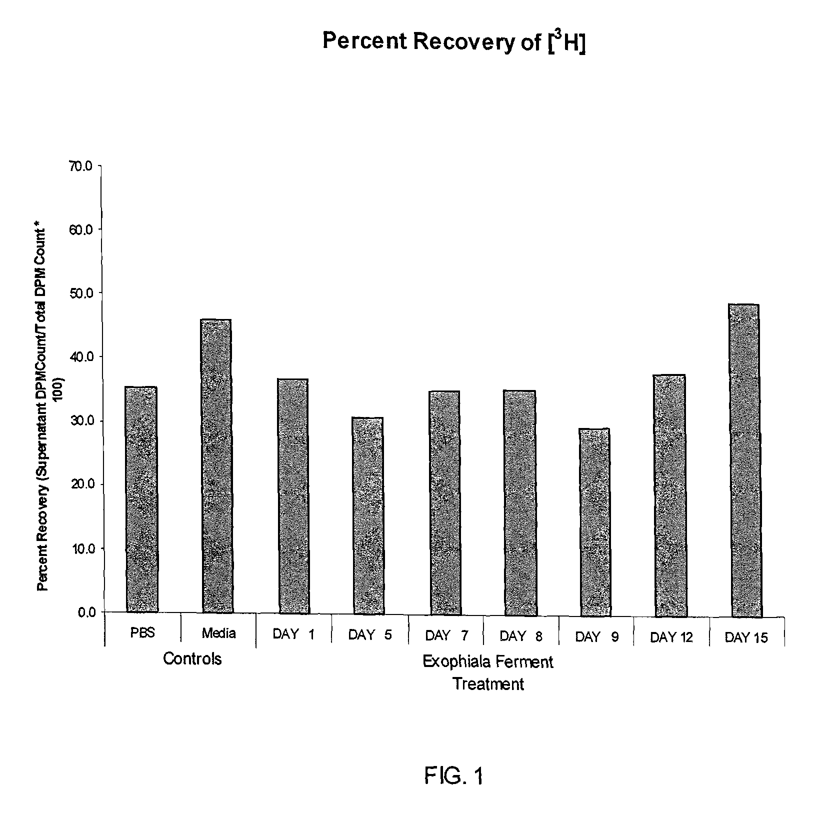 Extracts from black yeast for whitening skin