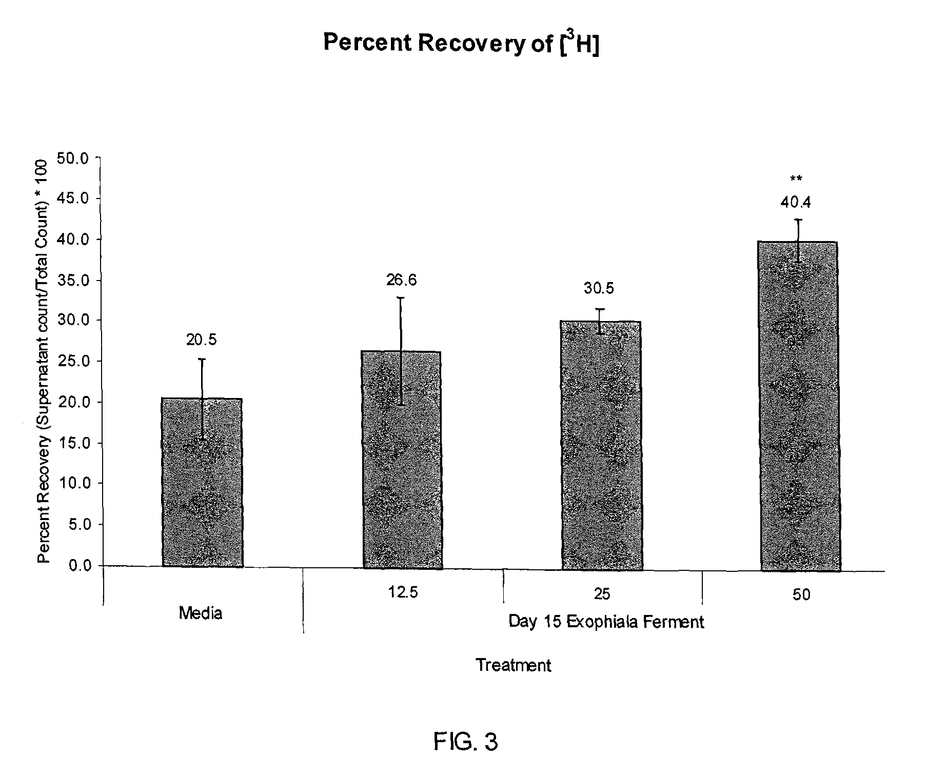 Extracts from black yeast for whitening skin