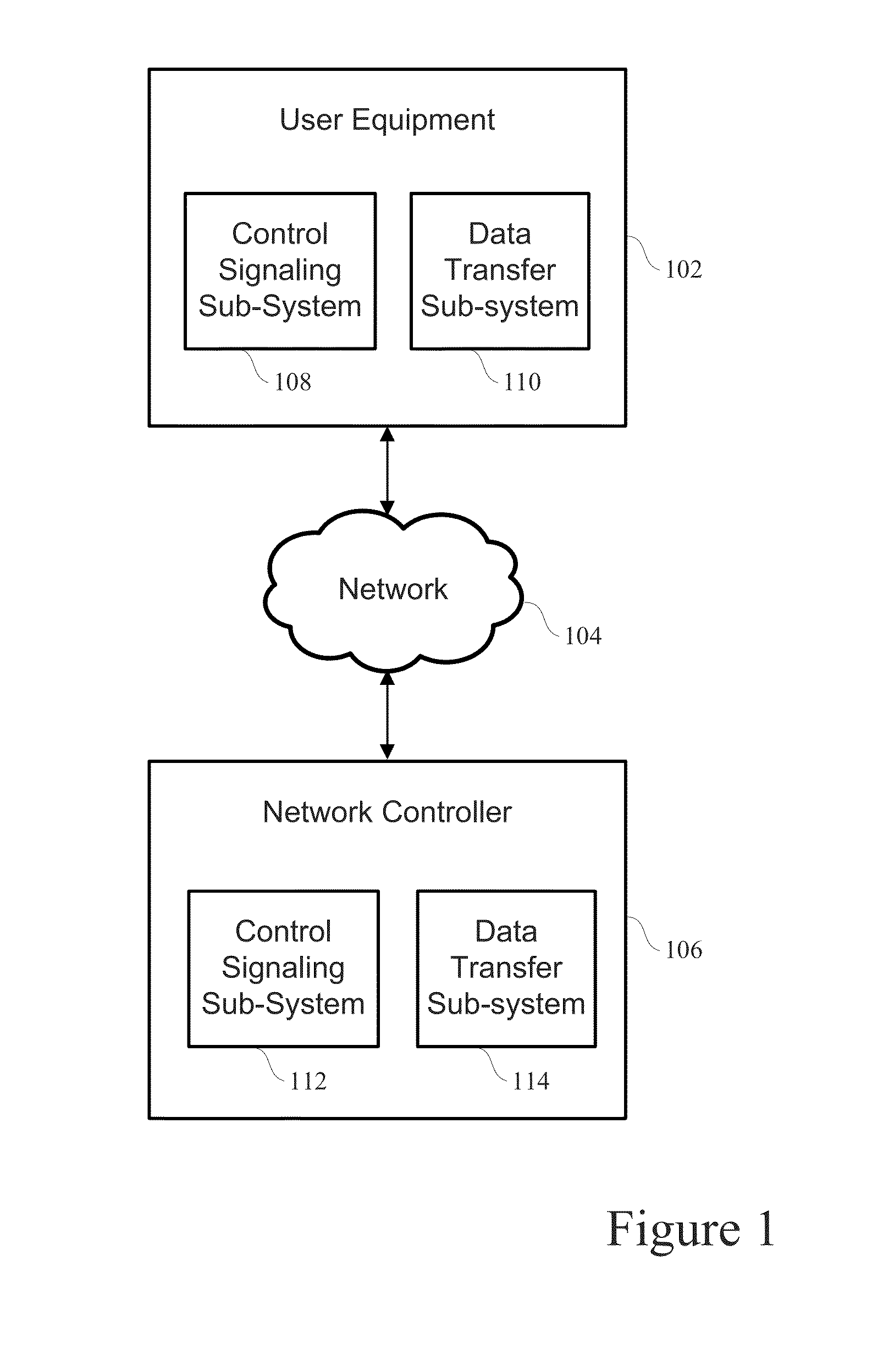 Self-Contained Data Transfer Channel