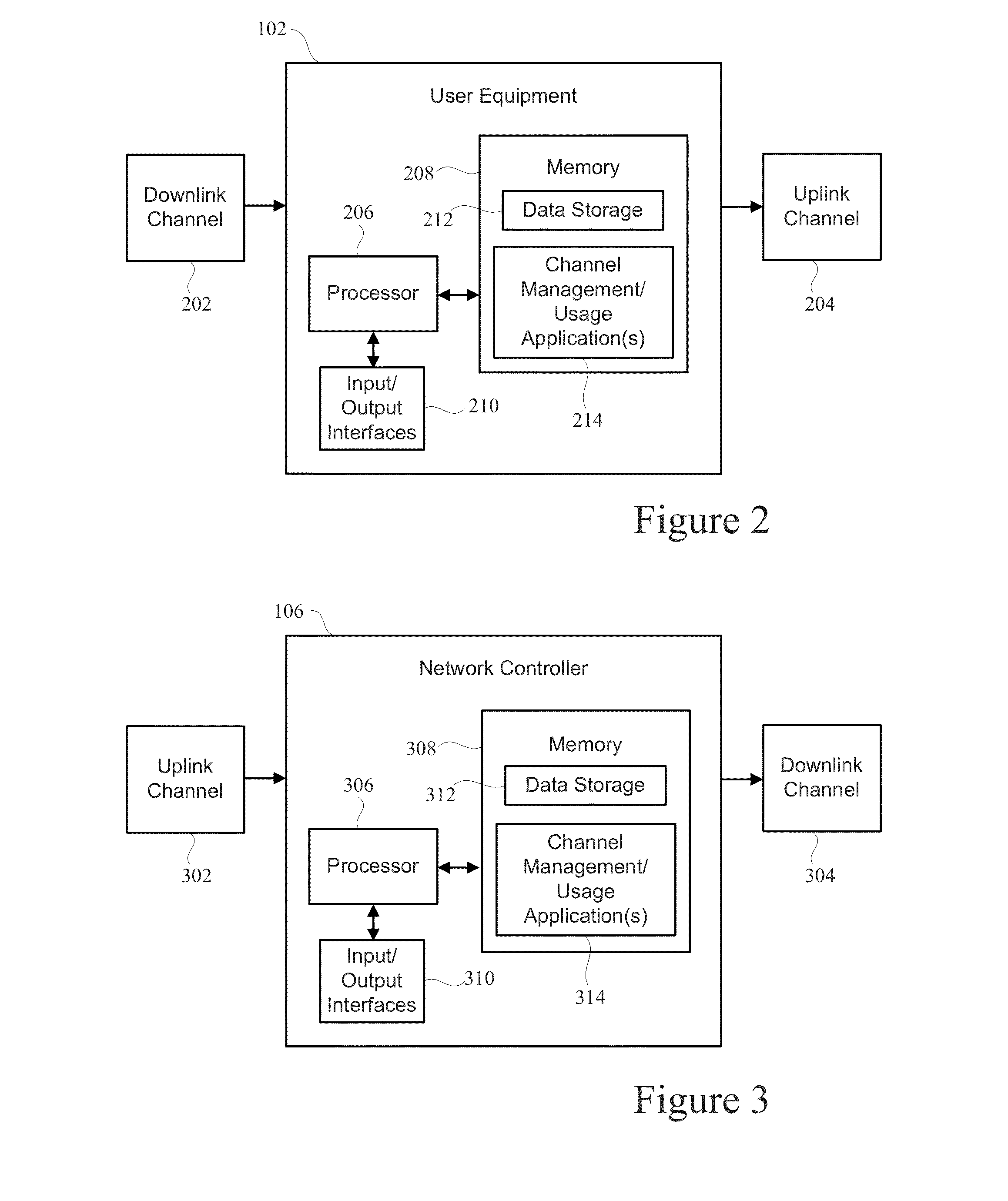 Self-Contained Data Transfer Channel