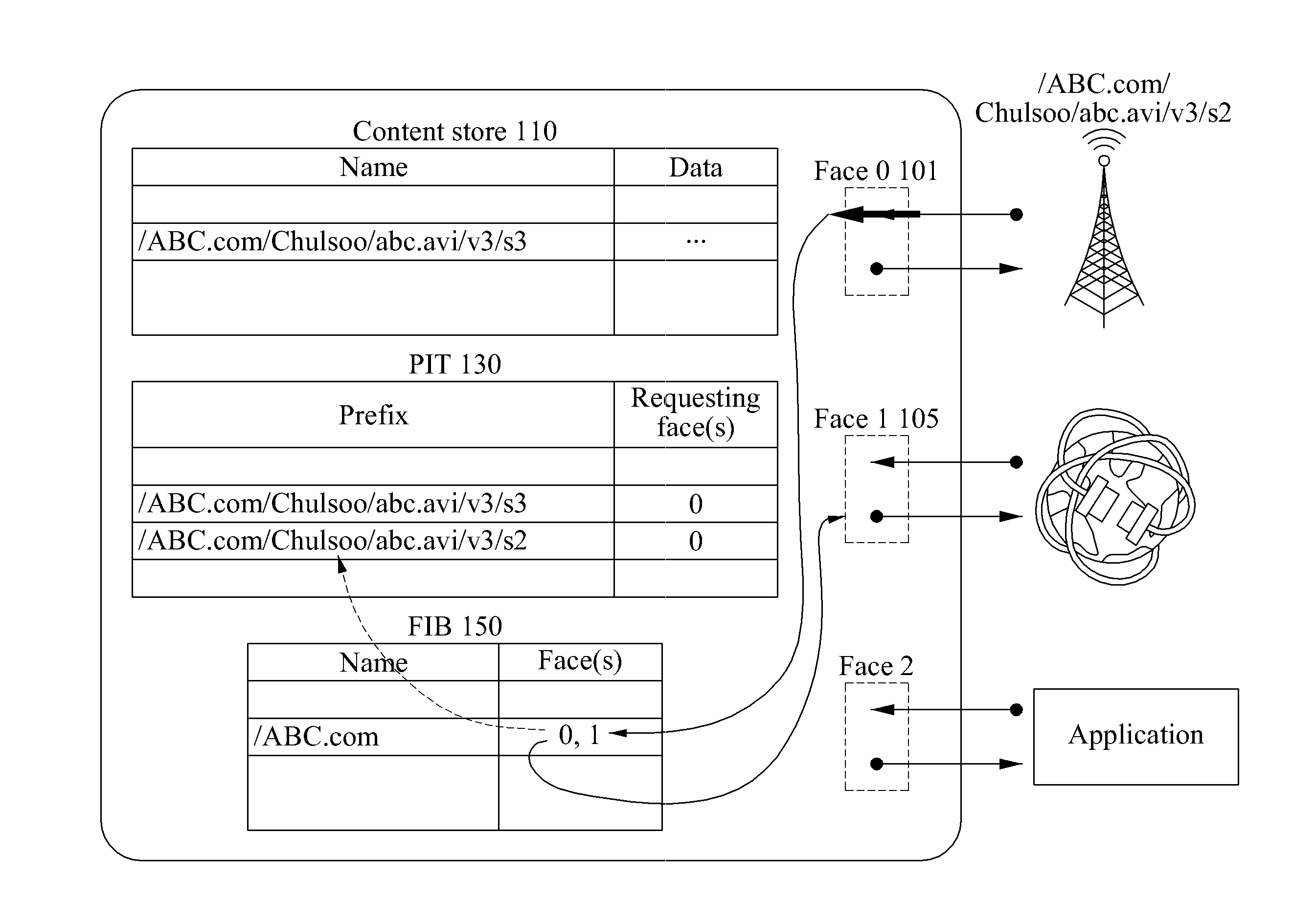Communication method of content router to control traffic transmission rate in content-centric network(CCN), and content router