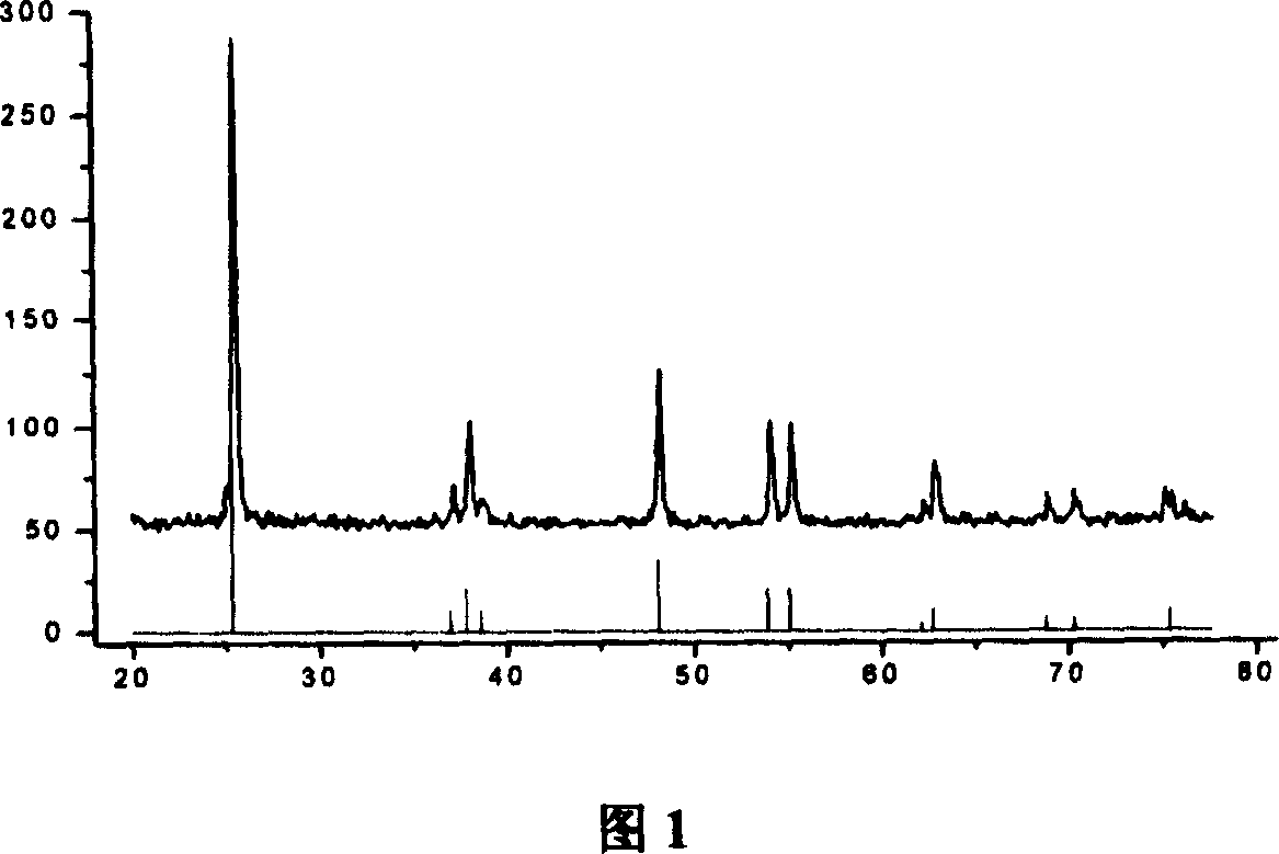 Process for preparing anatase type nano crystal TiO2 solar energy cell material