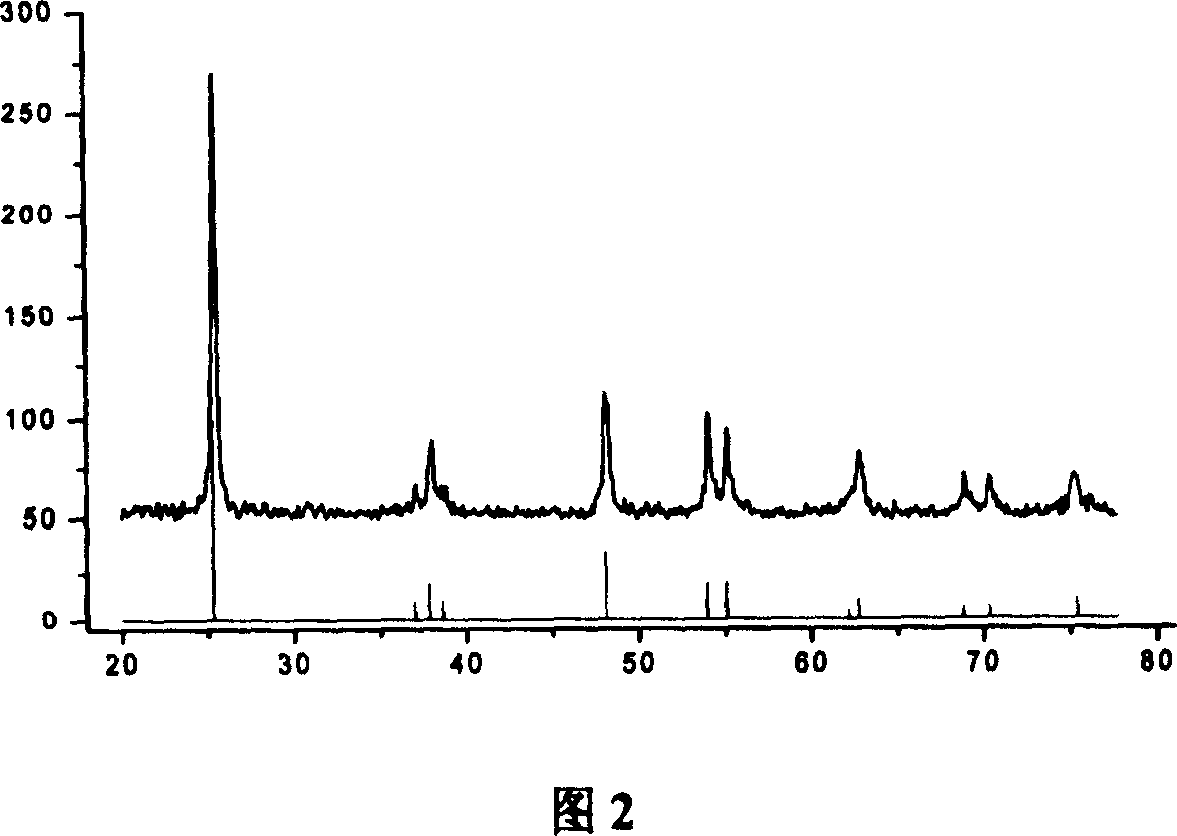 Process for preparing anatase type nano crystal TiO2 solar energy cell material