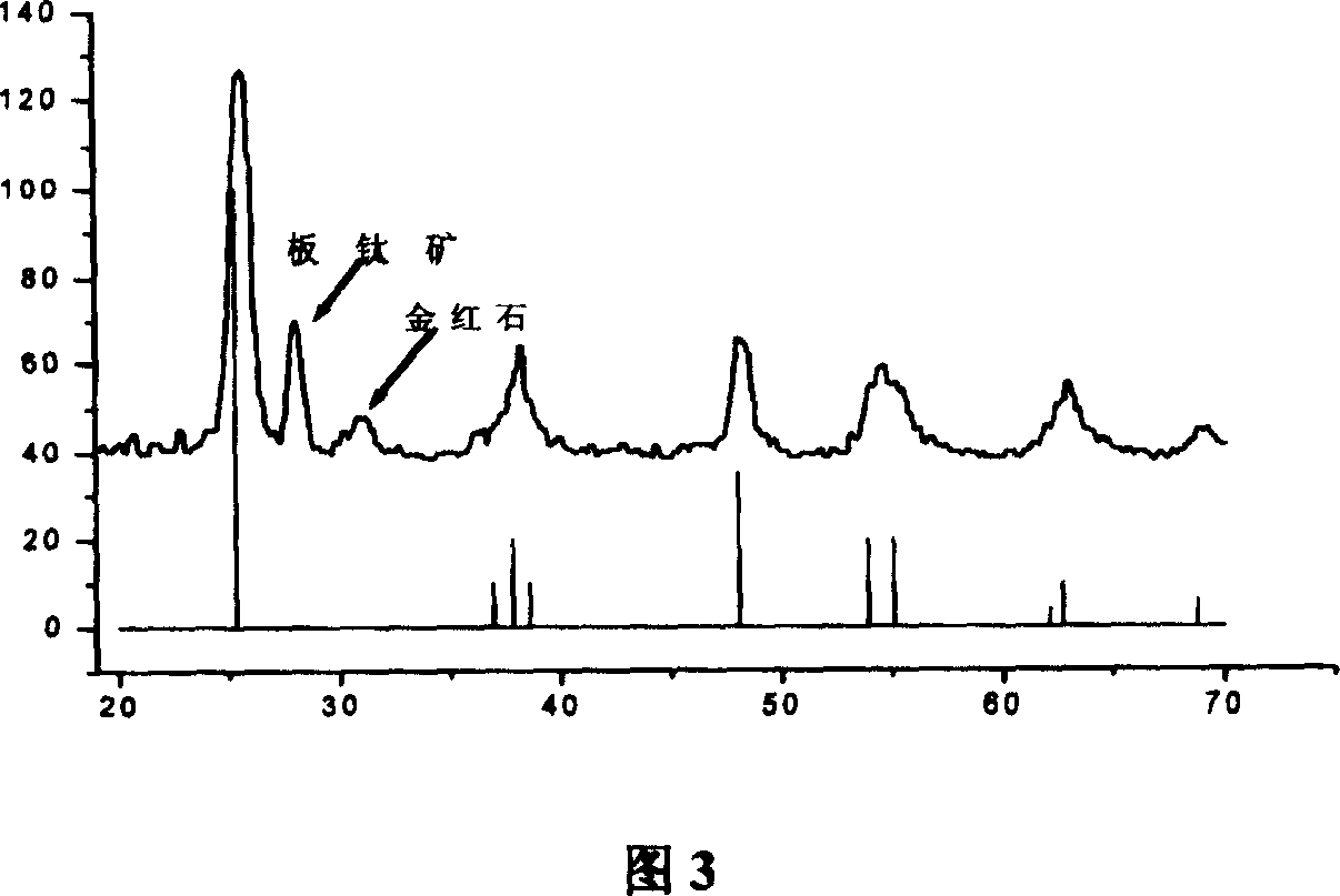 Process for preparing anatase type nano crystal TiO2 solar energy cell material