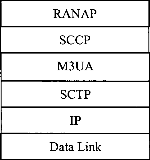Method and system for interworking SCCP signaling of indoor type UMTS network