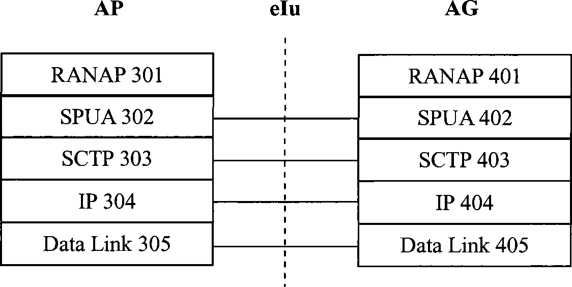 Method and system for interworking SCCP signaling of indoor type UMTS network