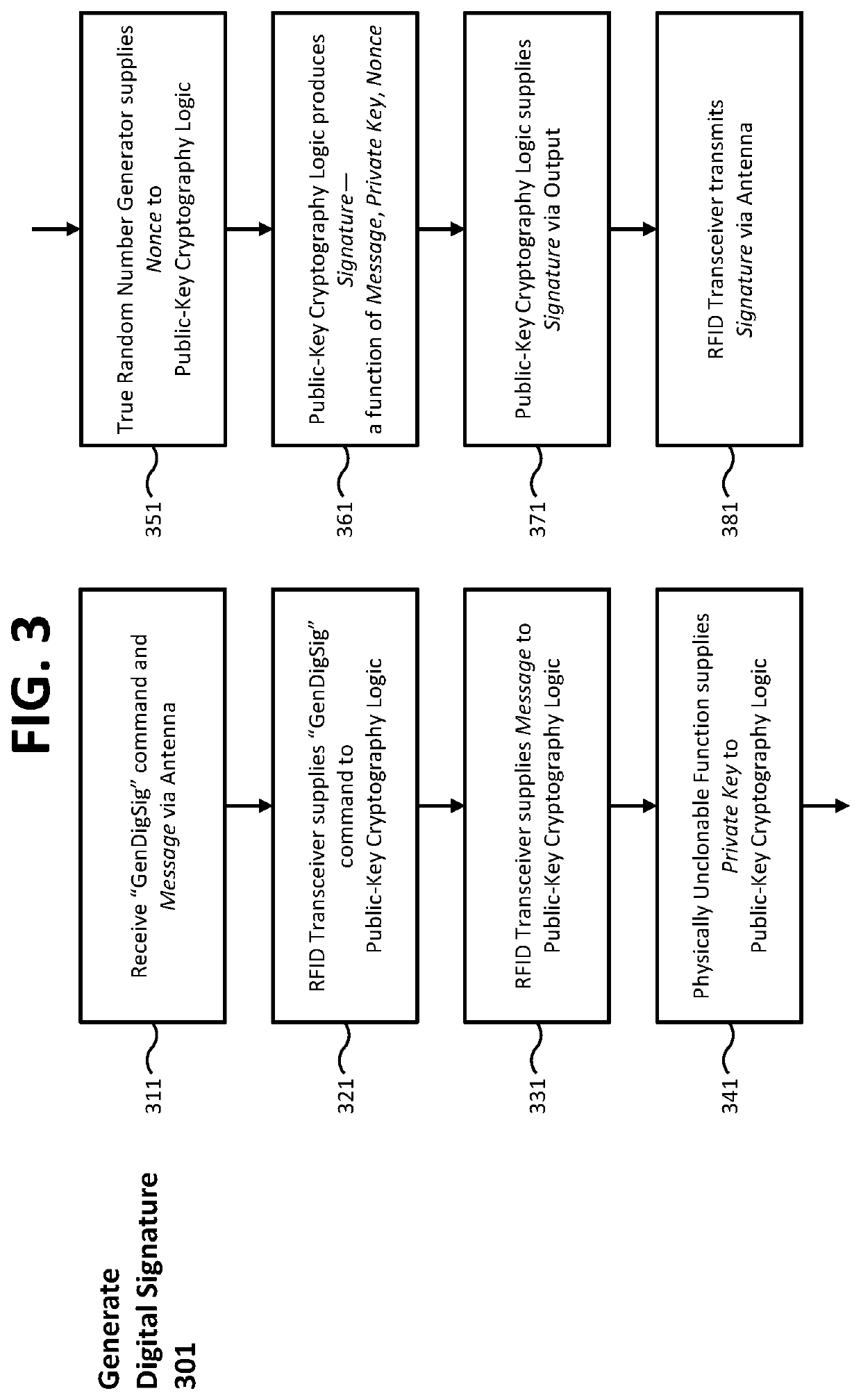 Devices, methods, and systems for cryptographic authentication and provenance of physical assets