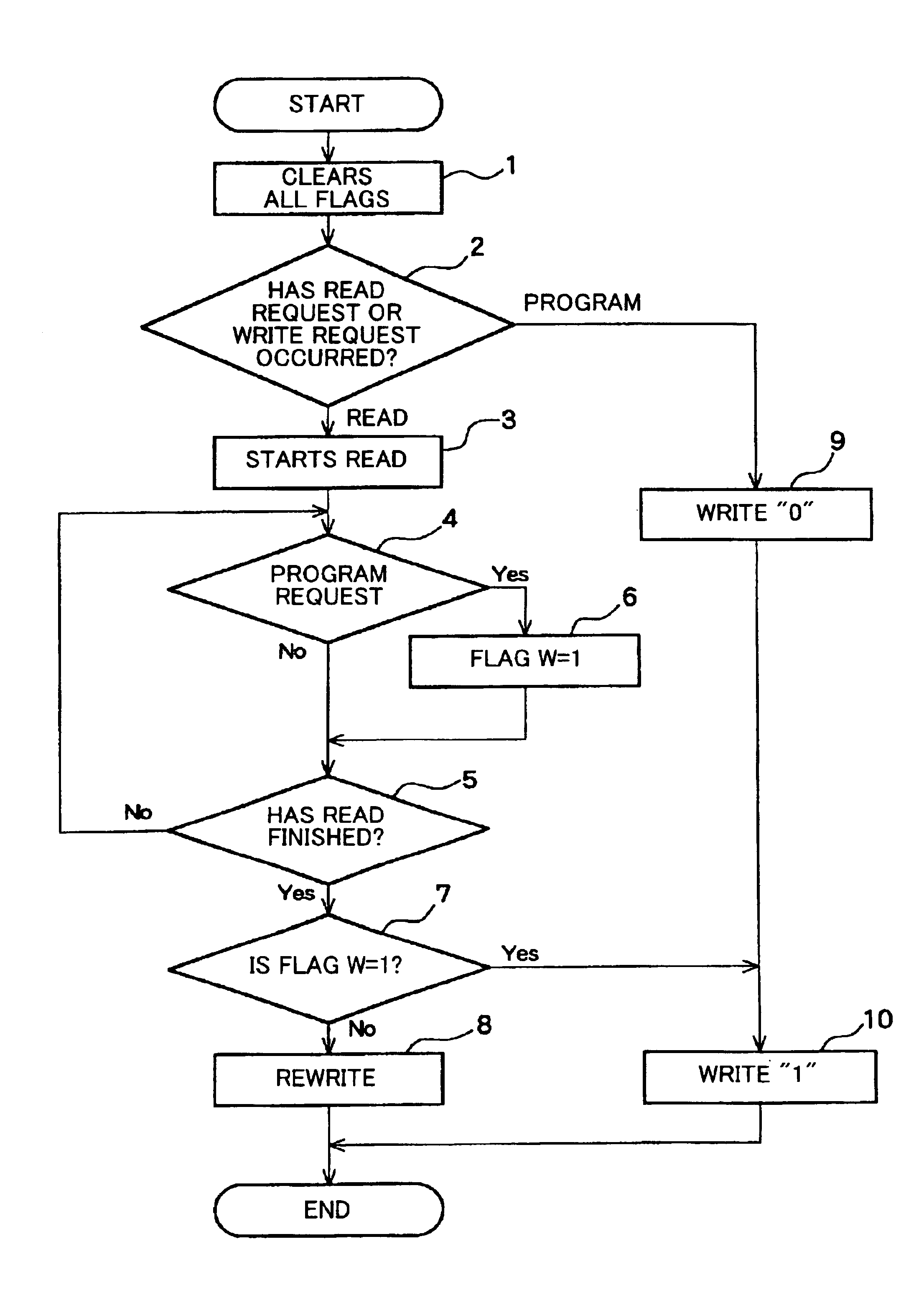 Method of storing data in ferroelectric memory device
