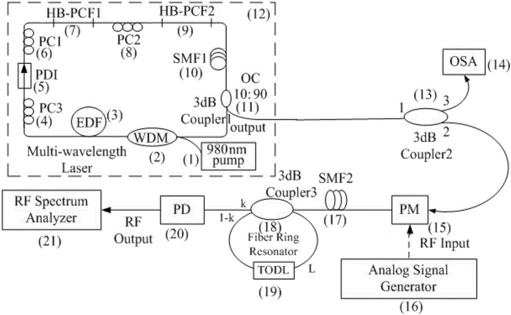 Ultra-broadband tunable microwave photon filter based on high-birefringence pohotonic crystal fiber and fiber loop