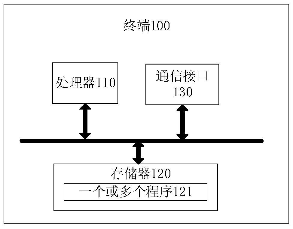Application identifier determination method, application data transmission method and related products
