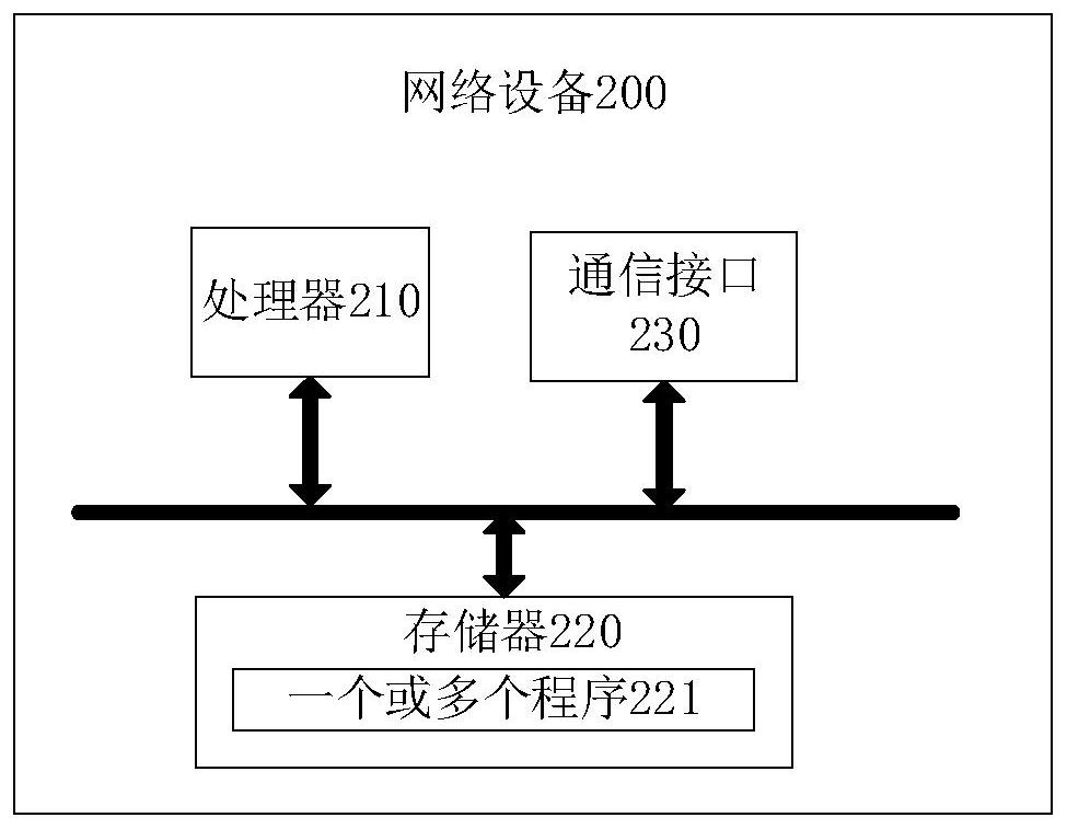 Application identifier determination method, application data transmission method and related products