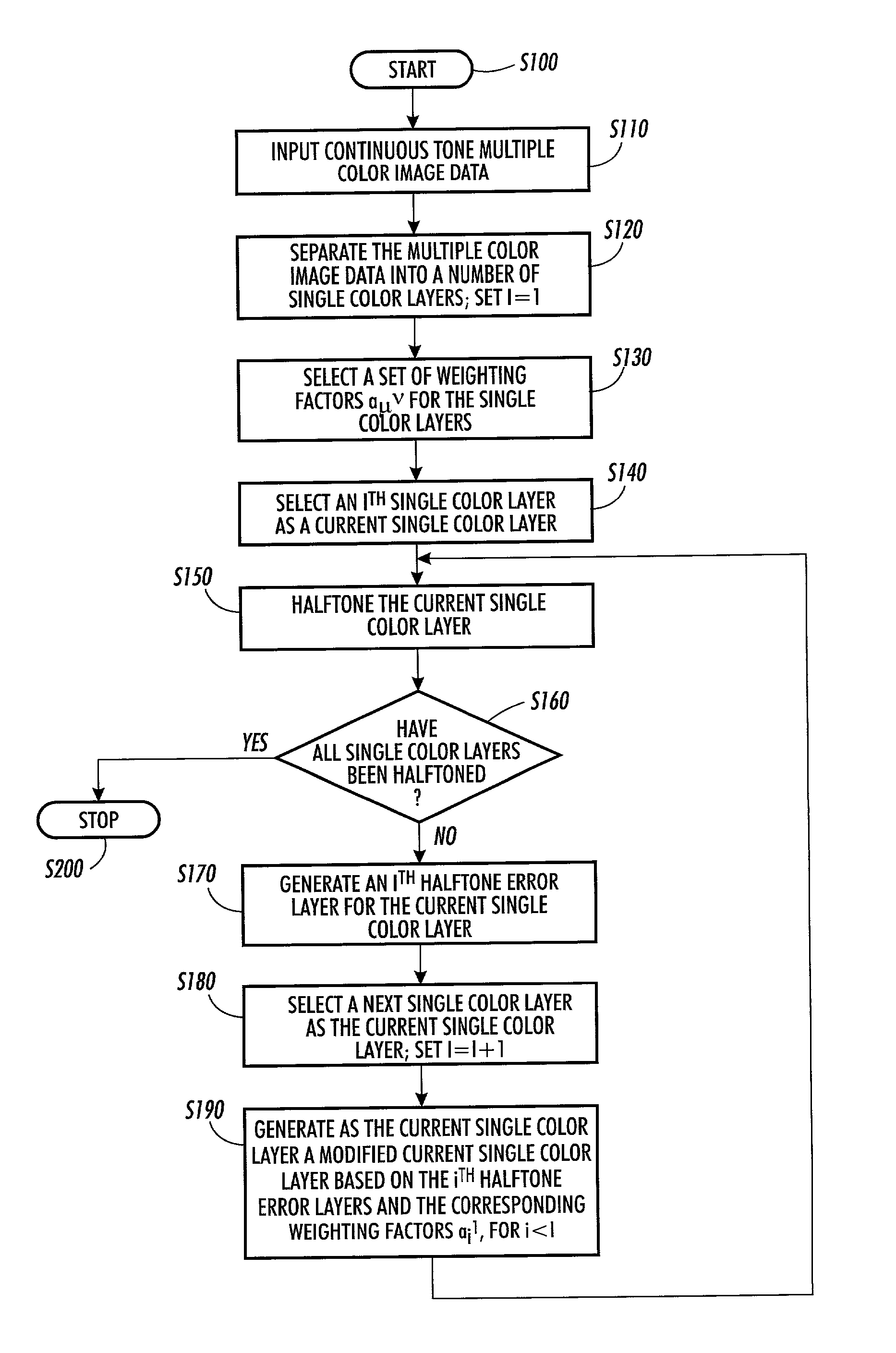 Systems and methods for halftoning multiple color separation layers by interlayer error diffusion