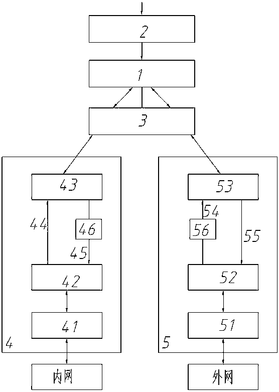 Single processing system and network security isolation method based on hardware data conversion technology