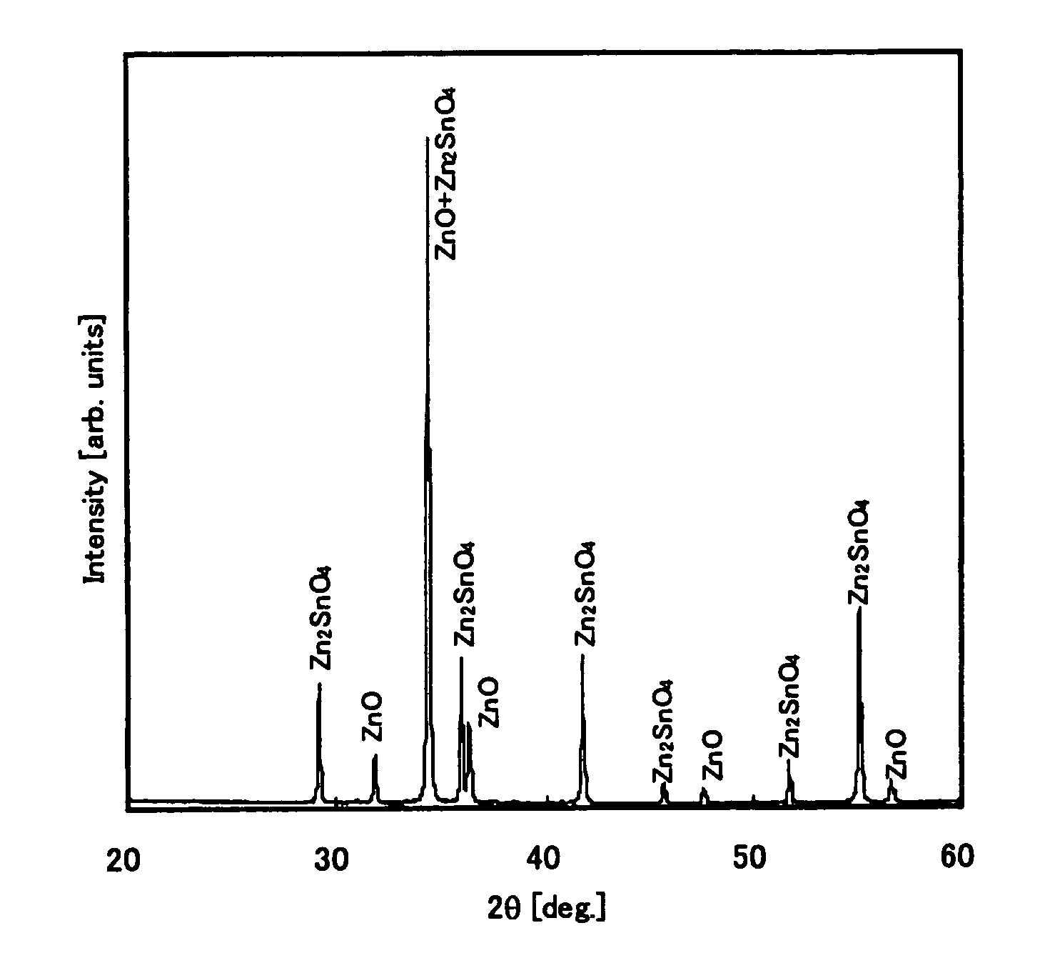 Oxide sintered body comprising zinc oxide phase and zinc stannate compound phase